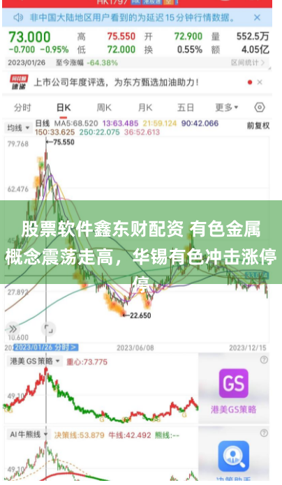 股票软件鑫东财配资 有色金属概念震荡走高，华锡有色冲击涨停