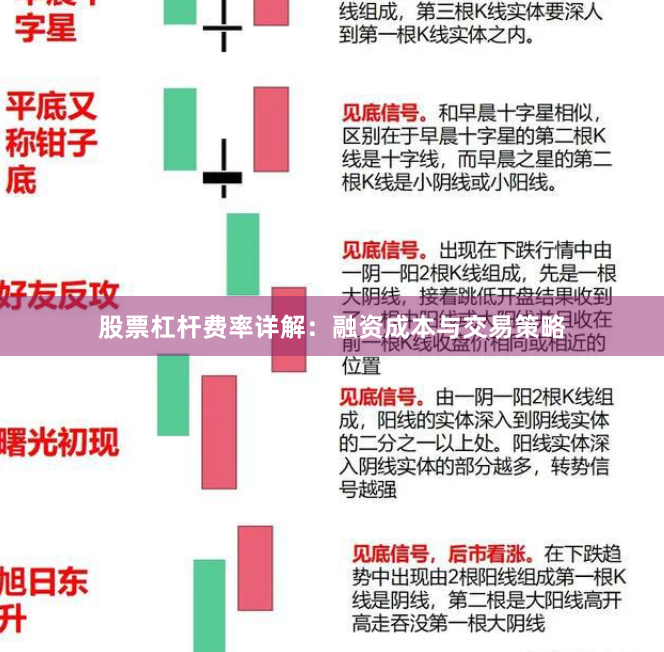 股票杠杆费率详解：融资成本与交易策略