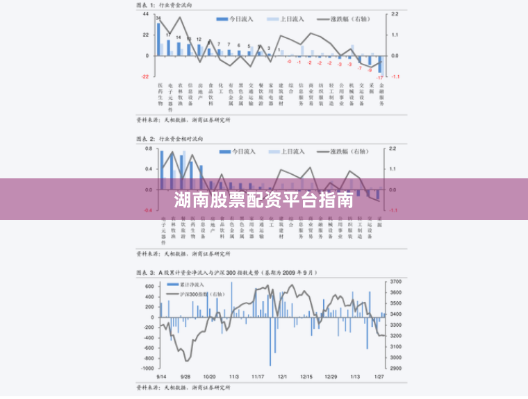 湖南股票配资平台指南