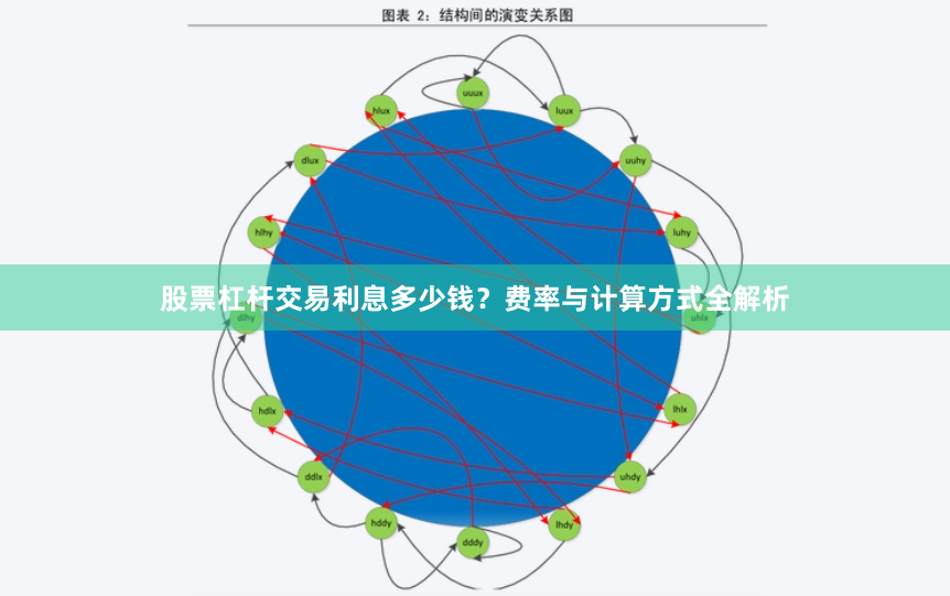 股票杠杆交易利息多少钱？费率与计算方式全解析