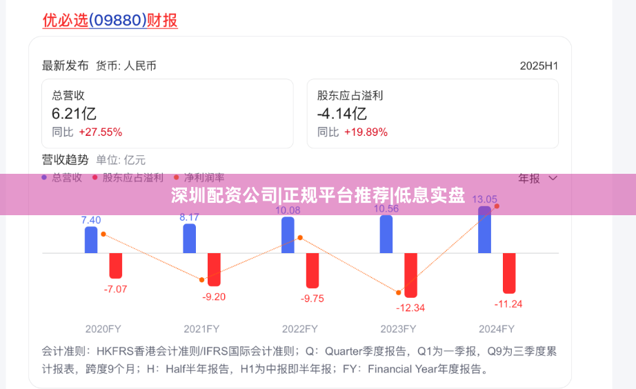 深圳配资公司|正规平台推荐|低息实盘